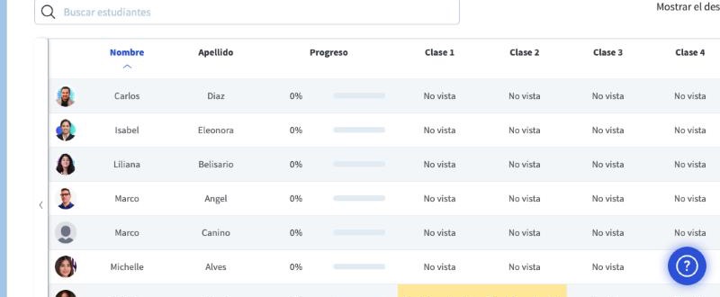Tabla de desempeño con el estado de cada clase por estudiante
